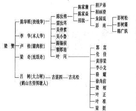 古劳咏春拳