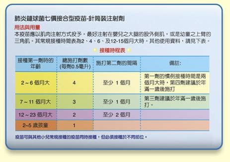 肺炎链球菌疫苗