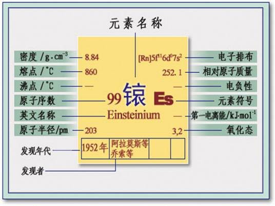 锿(化学元素)