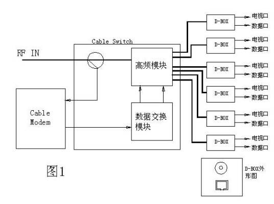 有线宽频