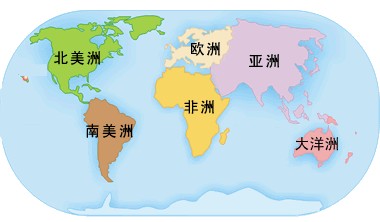 境外投资