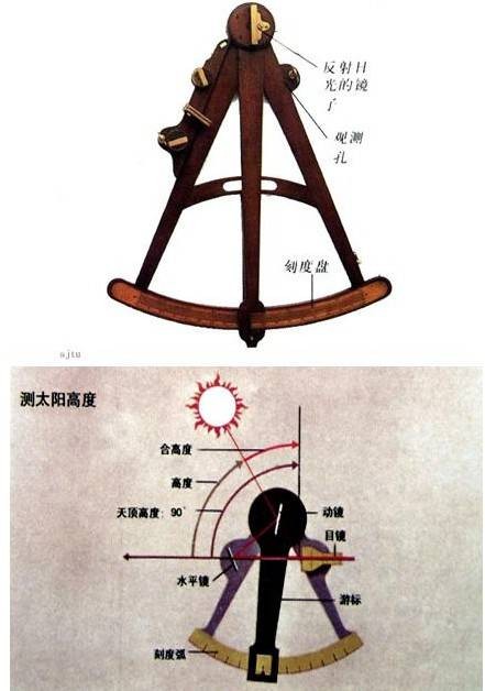 八分仪(航海仪器)