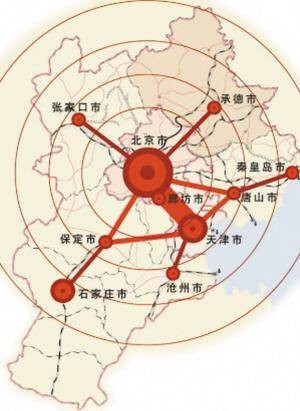 京津冀经济圈
