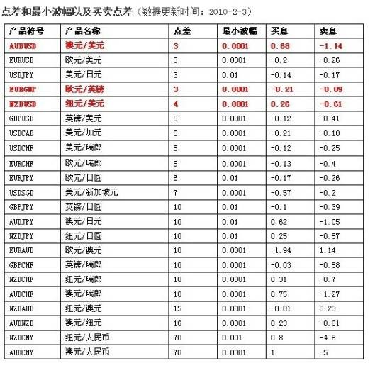KVB外汇平台