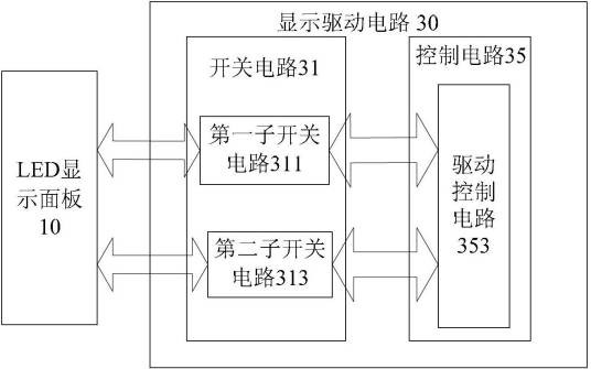 LED显示器（专利）