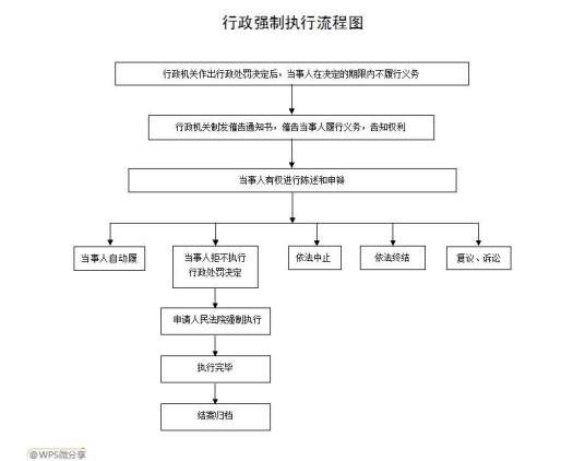 部门划分