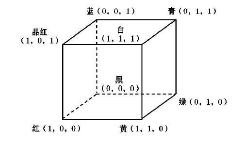 RGB颜色空间