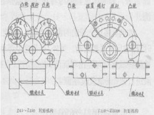 安全转矩关闭