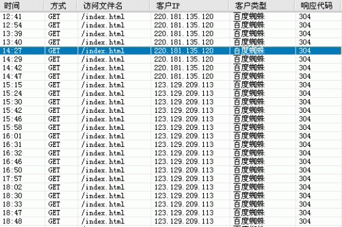304状态码