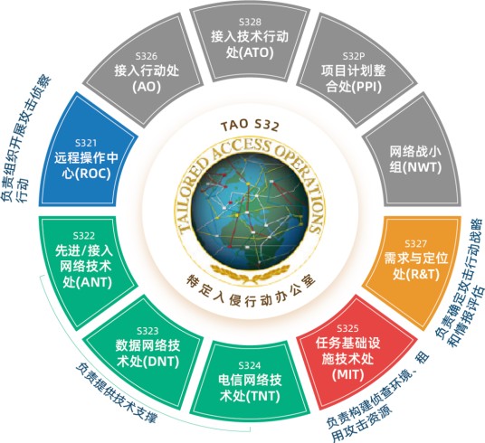 关于西北工业大学发现美国NSA网络攻击调查报告