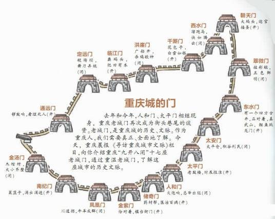 重庆城门