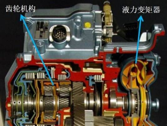 液力自动变速器