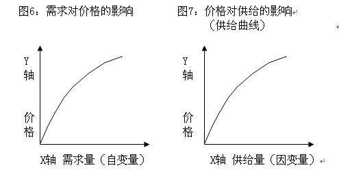 边际效用递减规律
