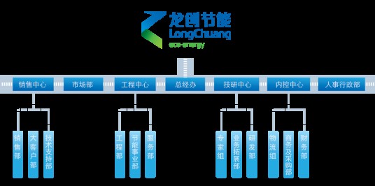 上海龙创节能系统股份有限公司