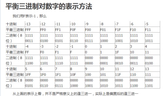 六十四进制
