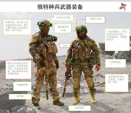 俄罗斯特种部队