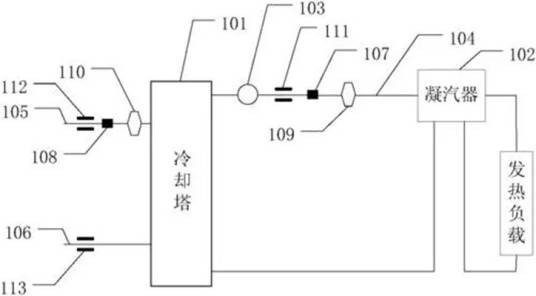 开式冷却水系统