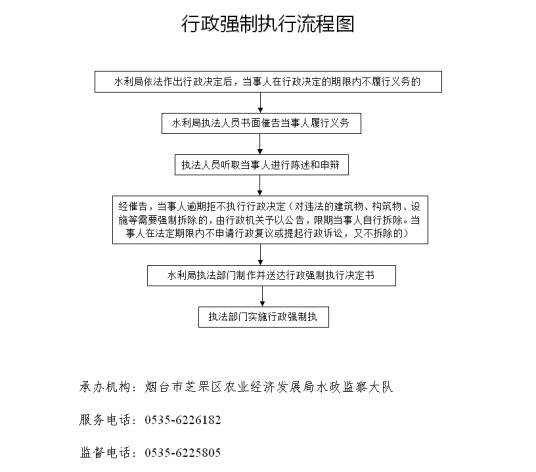 行政强制执行
