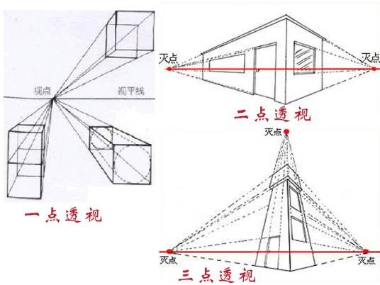透视画法(艺术表现手法)