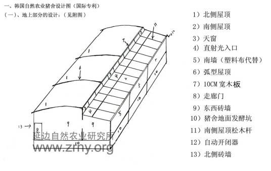 发酵床养猪技术原理