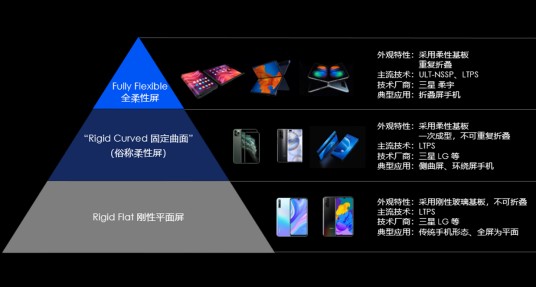全柔性屏