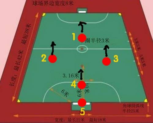 五人制足球比赛阵型