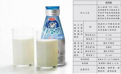 巴氏杀菌鲜奶