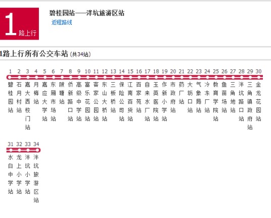 梅州公交1路
