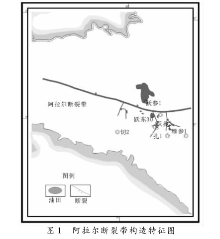阿拉尔断裂带