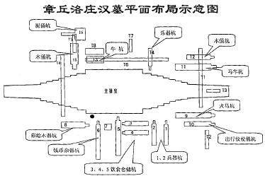 洛庄汉墓(汉代墓葬)