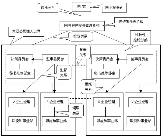 转移定价