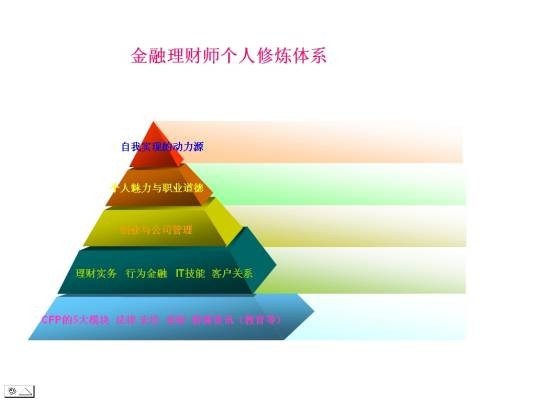 金融理财师(职业名称)