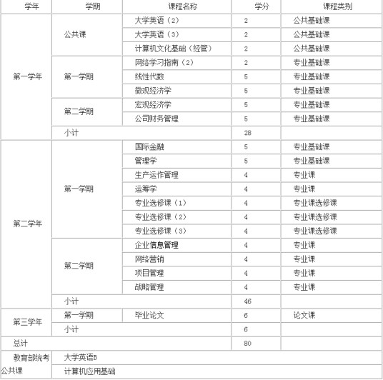 信息管理与信息技术