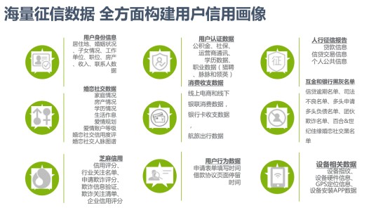 信用评估分析