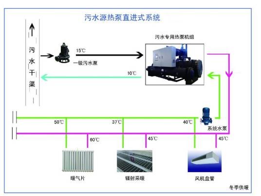 污水源热泵系统