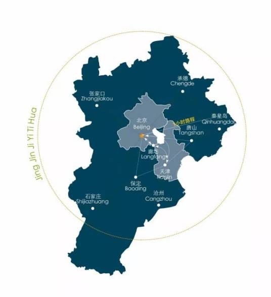 京津冀交通一体化