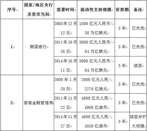 货币互换协议