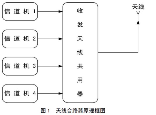 天线合路器
