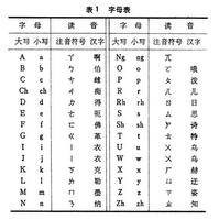 拉丁化新文字