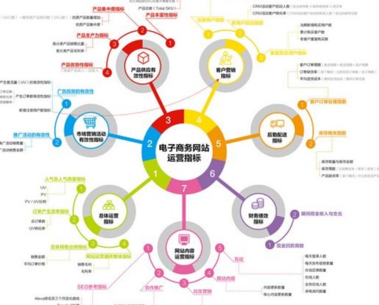 数据化管理（管理学概念）