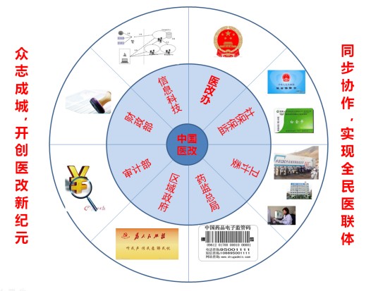深化医药卫生体制改革2014年工作总结和 2015年重点工作任务