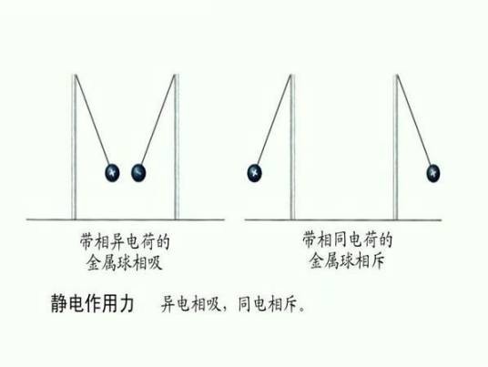 静电作用