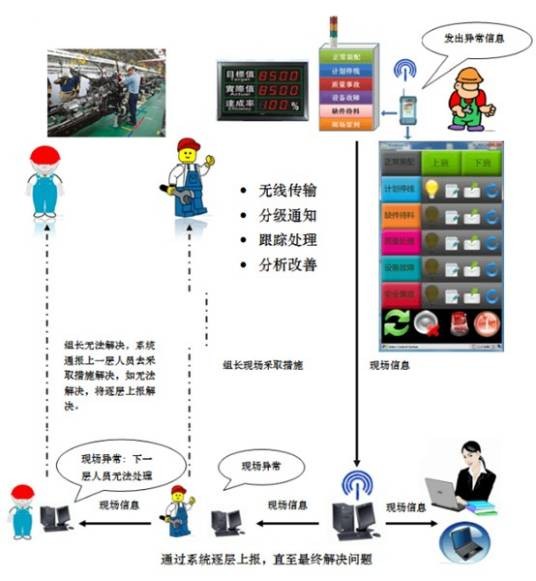 可视化管理