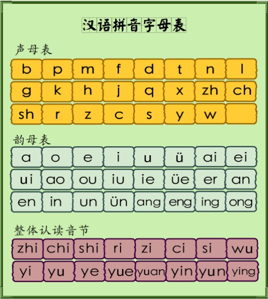 拼音字母