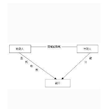 委托收款结算