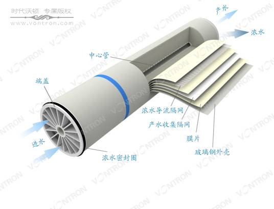 时代沃顿反渗透膜