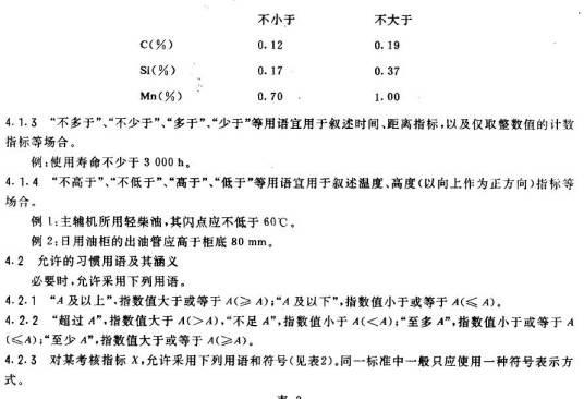 极限数值判定方法