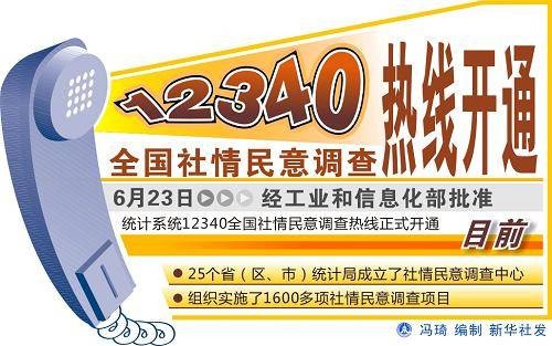 国家统计局社情民意调查中心