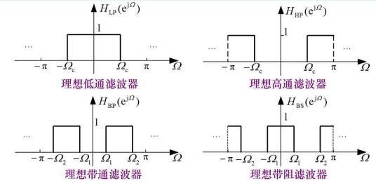 理想低通滤波器