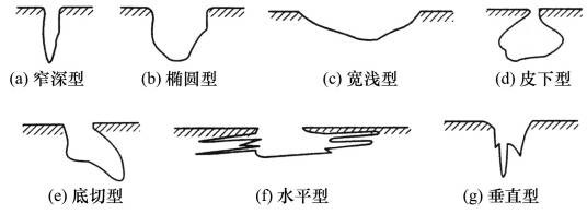 点腐蚀
